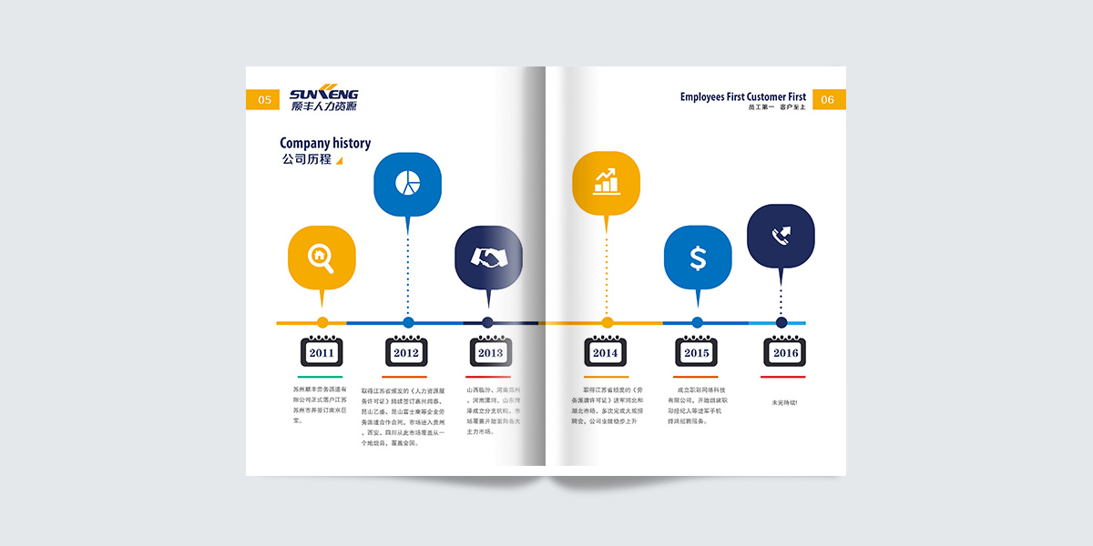 人力資源企業宣傳冊