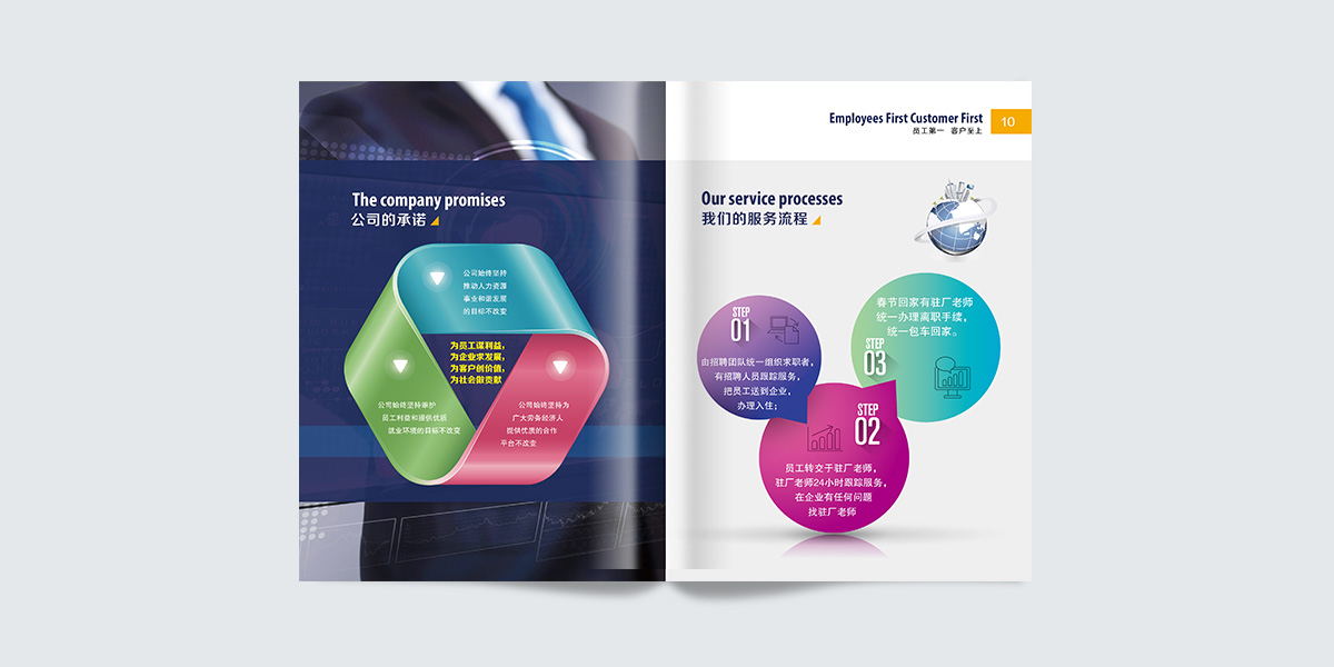 人力資源企業宣傳冊