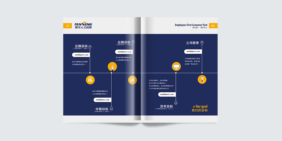 人力資源企業宣傳冊